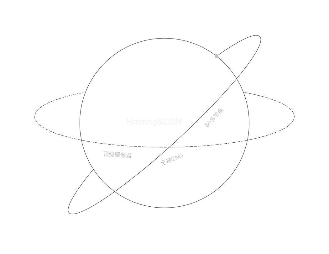 OOSAA-STUDIO-Hosting