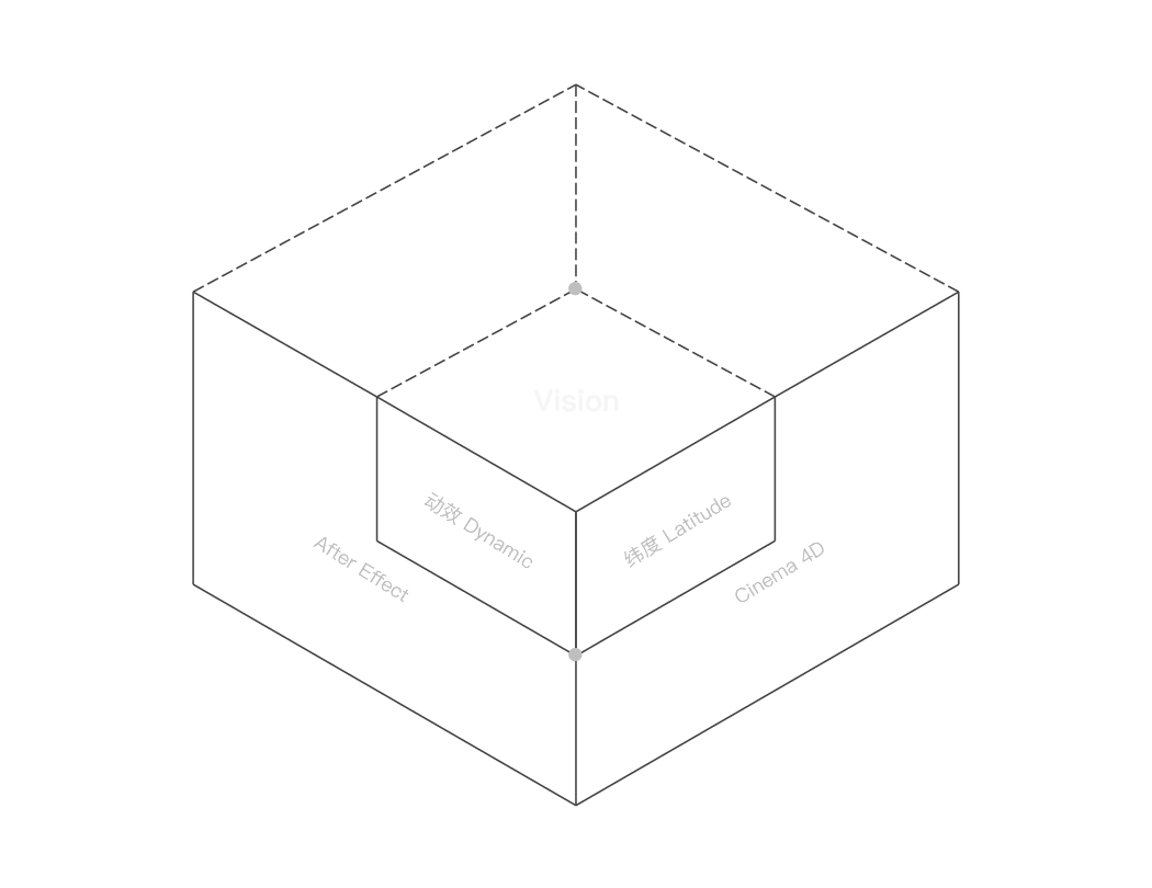 OOSAA-STUDIO-三维交互